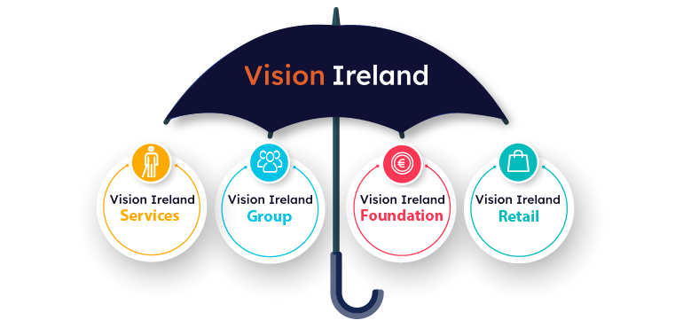 Image of umbrella with Vision Ireland Services, Vision Ireland Group, Vision Ireland Foundation & Vision Ireland Retail within it.