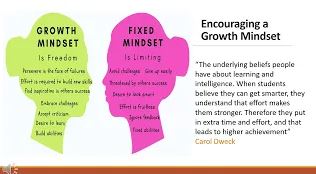 vector images of two heads with the text growth mindset and fixed mindset